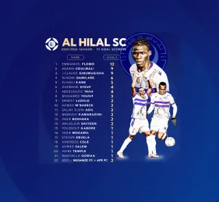 From Omdurman to Kigali: The 73 goal story of Al Hilal SC
